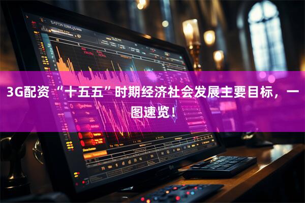 3G配资 “十五五”时期经济社会发展主要目标,一图速览!